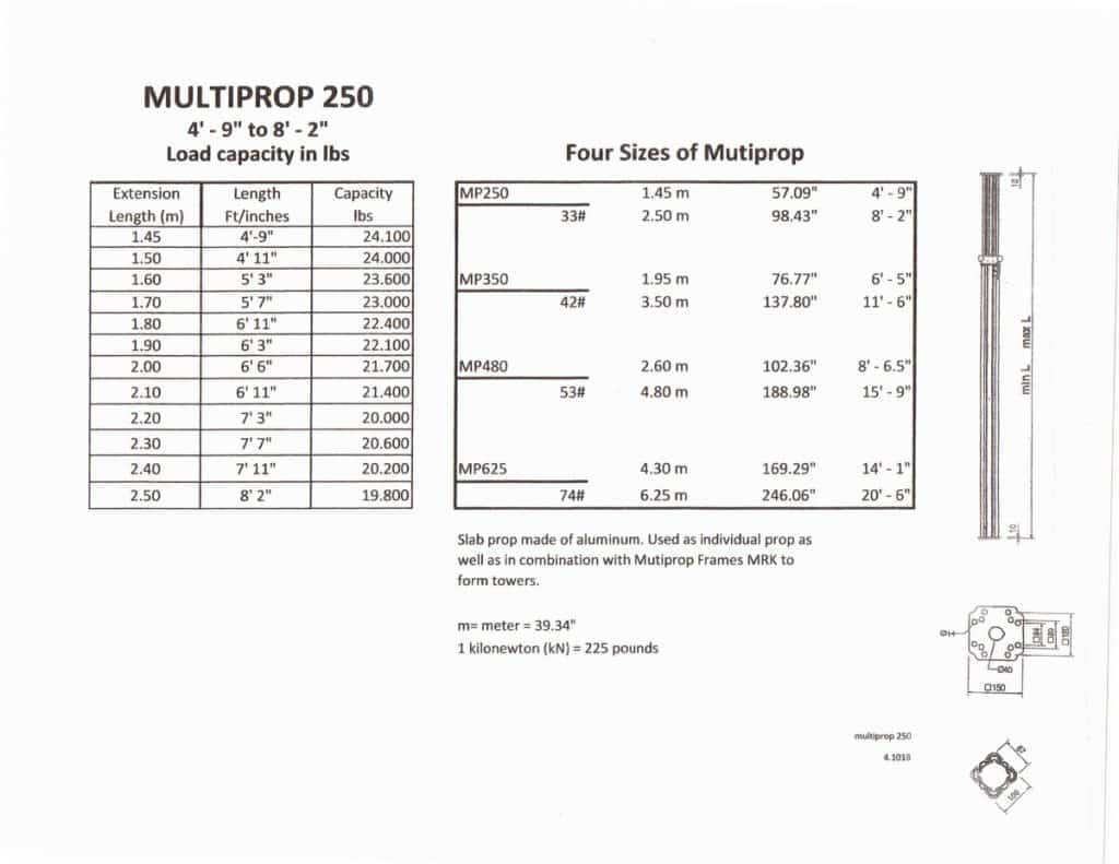 Peri Multi Prop | Construction Enterprises Inc