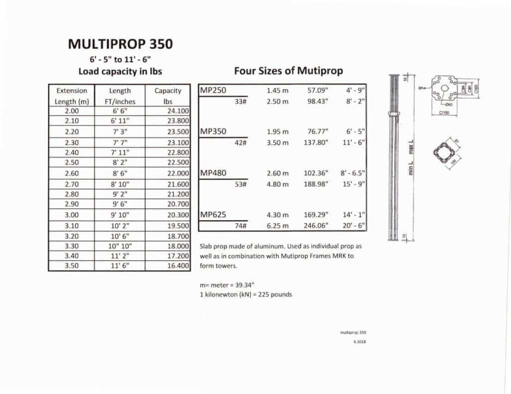 Peri Multi Prop | Construction Enterprises Inc