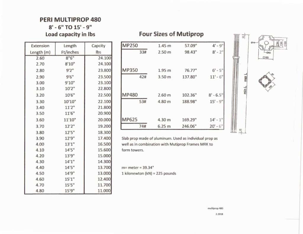 peri-multi-prop-construction-enterprises-inc